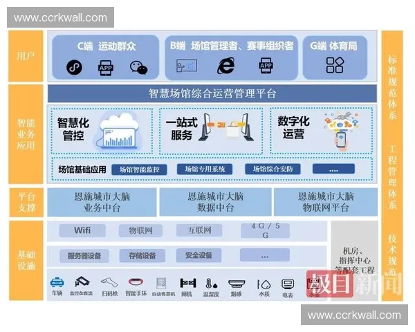 基于数字化与智能化技术的高校体育赛事管理系统设计与实现研究
