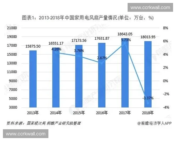 场馆专用风扇技术创新与应用发展趋势分析