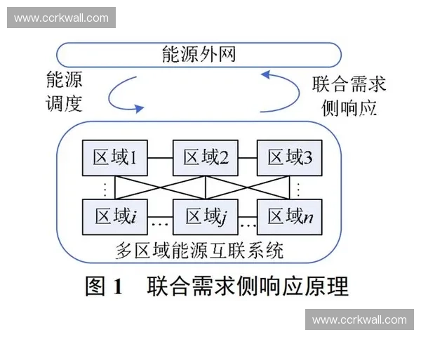 围绕轮转移动构建高效系统化流程与协同优化机制路径综合模型研究