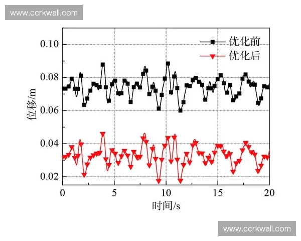 围绕以拉冲加力为中心构建高效稳健动力优化研究框架与实施策略体系