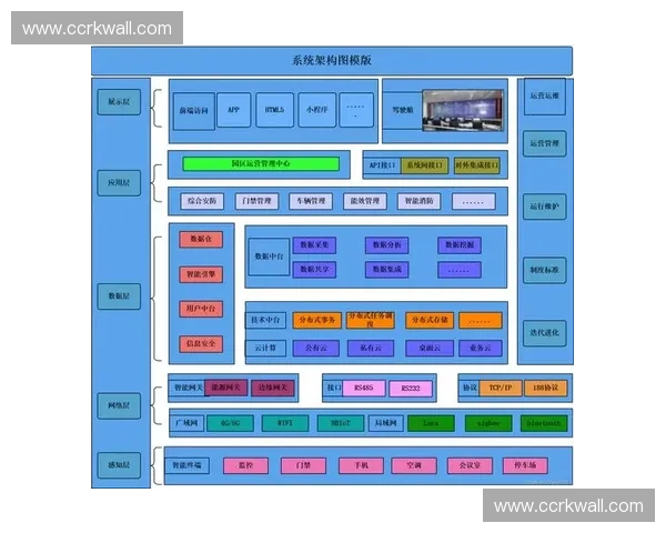 面向智慧体育管理的云原生一体化数字系统创新与实践平台架构与应用
