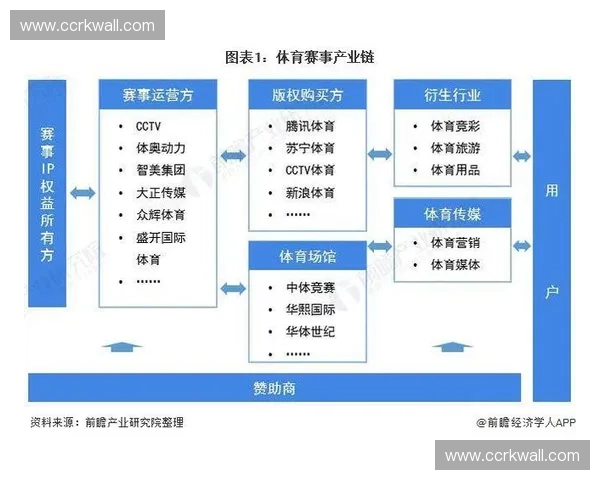 以体育赛事商业评估为核心的价值体系构建与产业发展路径研究
