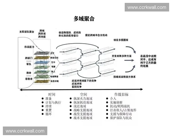 以战术共识为核心驱动的多域协同作战体系构建与实践路径研究